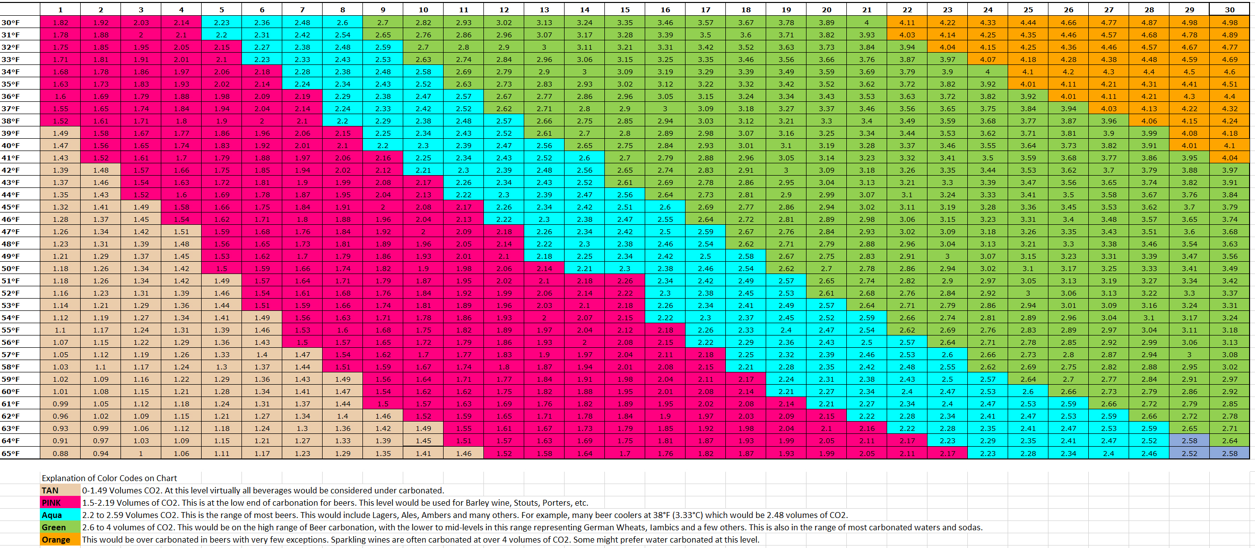 Beer-soda-water-wine-kombucha-beverage-carbonation-chart-2.jpeg