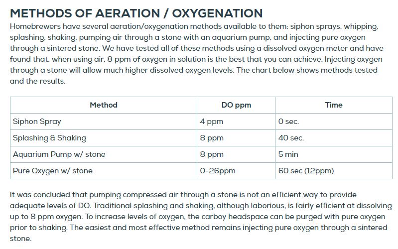 Oxygenation.jpg