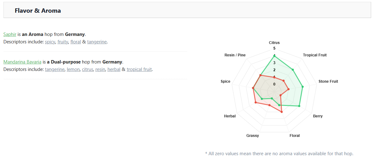 MB, Saphir Radar Plot.PNG