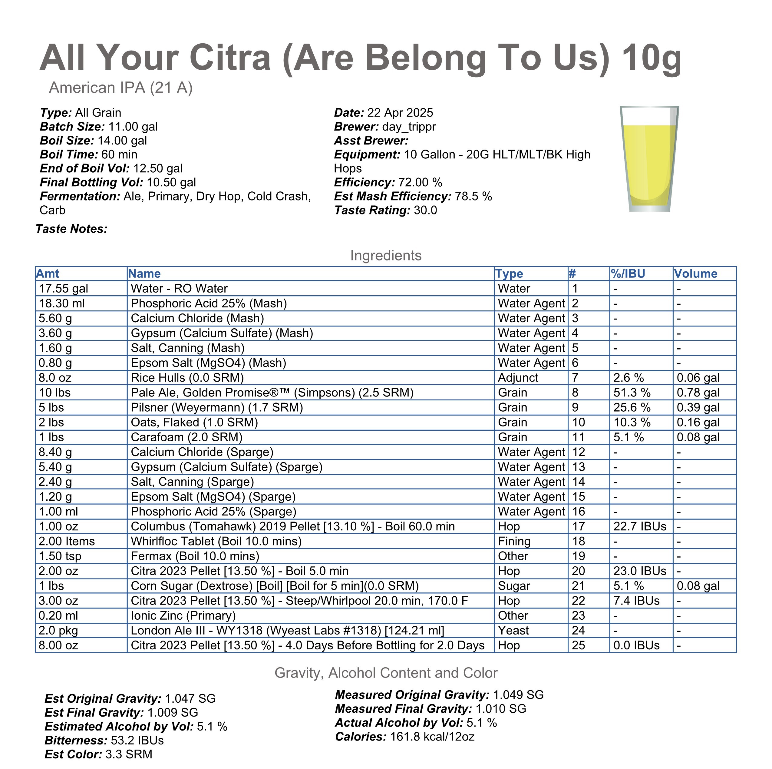 allyourcitra.jpg