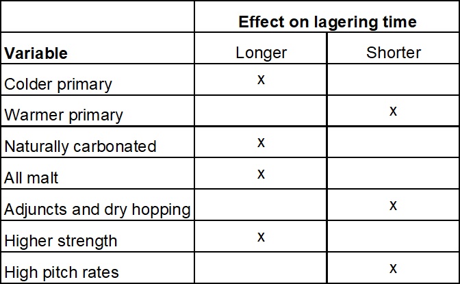 lagering-time.jpg