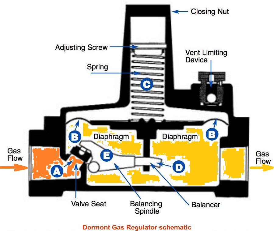 Dormont_Gas_Regulator_Schematic-1272218616.jpg