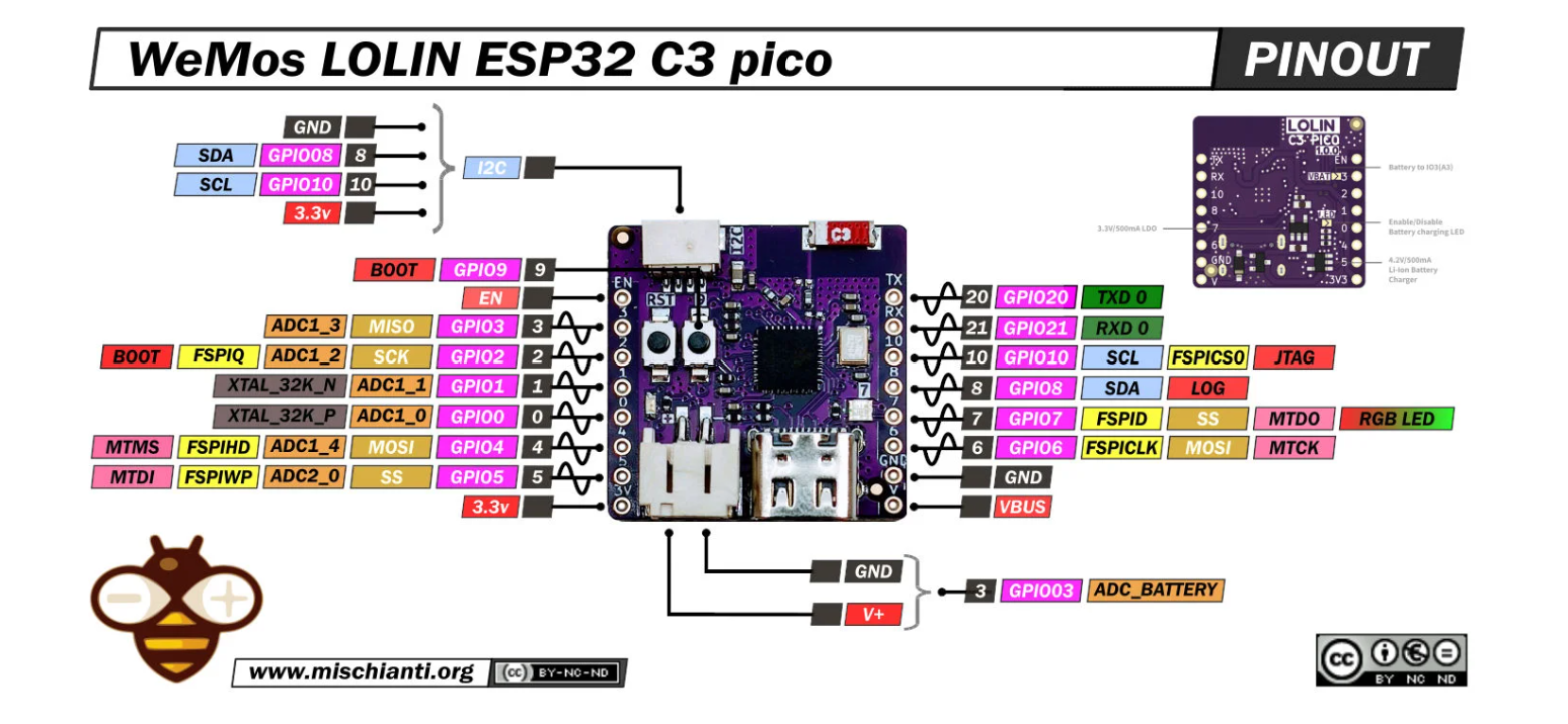 Pico wiring.png
