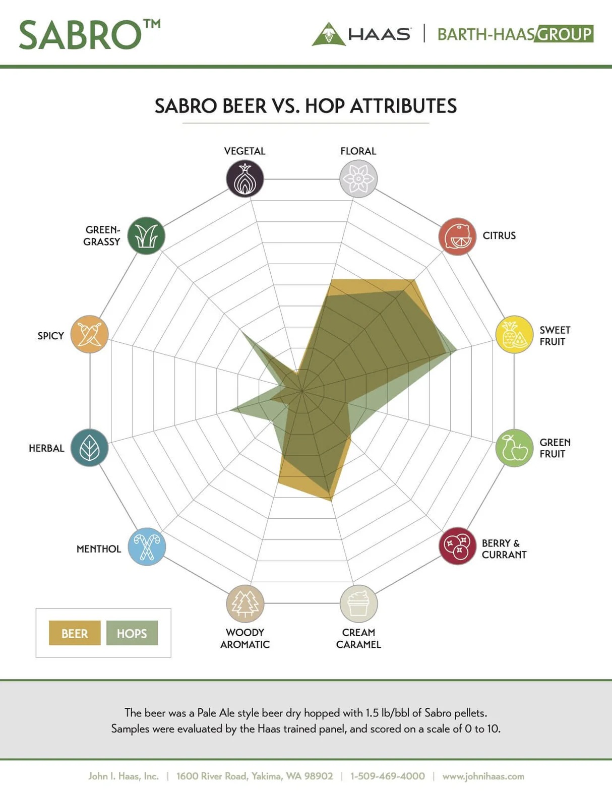 Sabro.jpg