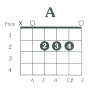 AMaj-Free-Guitar-Chord-Chart.png