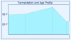 Fermentation Profile.png
