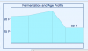 Fermentation Profile Alt.png