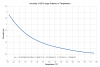 Sucrose Solution Viscosity.png