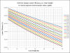 BIAB No Sparge Efficiency vs Grain Wt vs Absorption.png