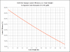 BIAB No Sparge Efficiency vs Grain Wt - p045 Abs.png