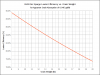 BIAB No Sparge Efficiency vs Grain Wt - p045 Abs 7 gal pre-boil .png