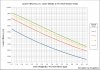 Lauter Efficiency vs Grain Bill to PreBoil Volume Ratio.jpg