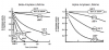 Amylase Lifetime.png
