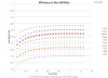 Priceless runnings ratio chart - pint per lb.png