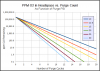 ppm O2 after purge chart.png