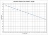My Mash Efficiency vs. Post-Boil Gravity.jpg
