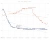 Honey Beer fermentation chart 1.jpg
