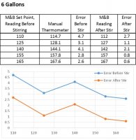 6 Gallon Strike Water Trial.jpg