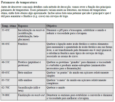 Patamares de Temperatura.PNG