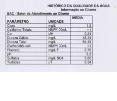 relatorio copasa fernÃ£o dias.jpg