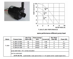 FTSs pump spec.png