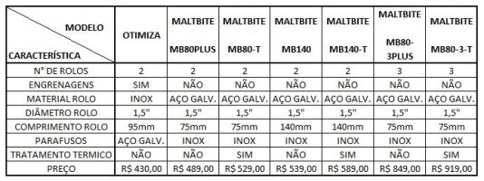 comparativo moinho.JPG