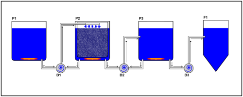 Tribloco - RIMS.png