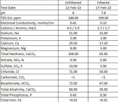 Water Reports - Comparison.jpg