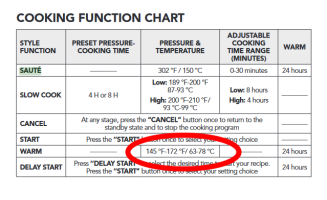 PressureCookerChart.png