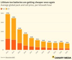 battery cost.JPG