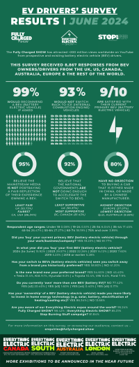 Ev-drivers-survey-2024-infographic-min-1.png