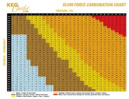 Kegoutlet Carbonation-Chart.jpg