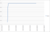 Bottle Pressure Monitor - Pressure Test Data.png