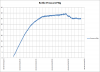 Mild Winter Clone Bottle Priming Pressure.png