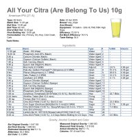 allyourcitra.jpg