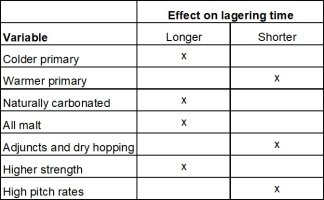 lagering-time.jpg