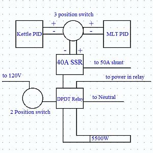 ElectricalDiagrams