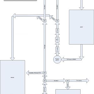 My Brewery