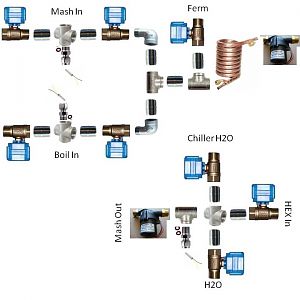 Electric BrewGaLoo