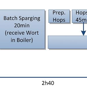 Home Brewing Explained