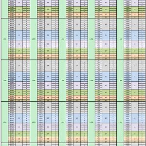 Wort dilution Chart