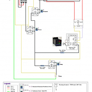 E BIAB Panel