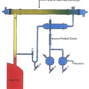 Glass Process Units