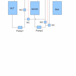 Brew system fluid schematic
