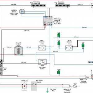Brew Stand Electronics - HLT & MT