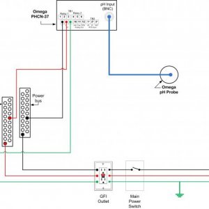 Brew Stand Electronics - pH Controller