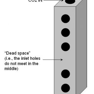 TwopressureCO2Manifold