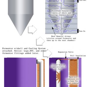 Conical-Fermentor-Plans