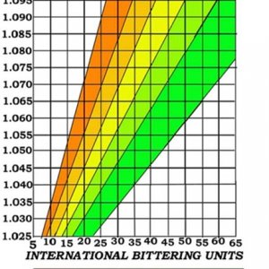 7451-Gravity_Hops_Ratio