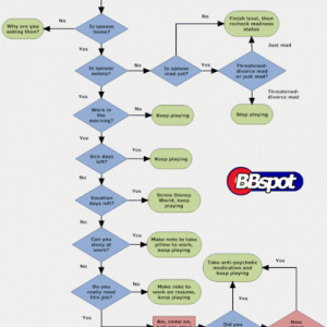 HelpfulChart